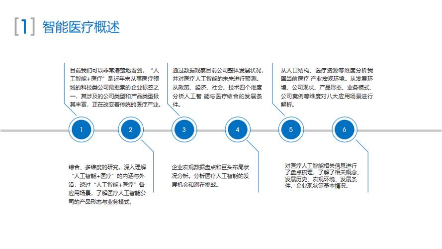 扁鹊的医疗术与现代技能融合构建未来医疗模式