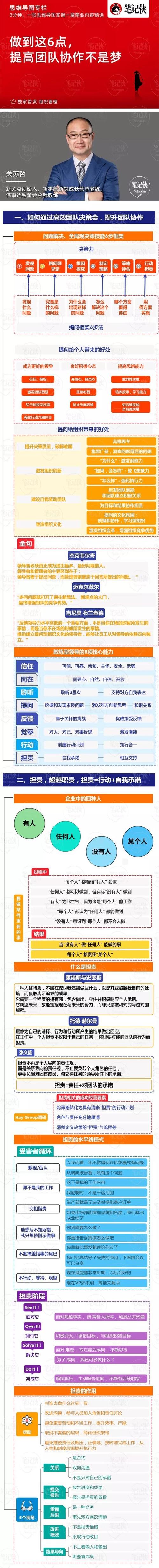 管理者的三大技能愿景构建、团队塑造与决策执行