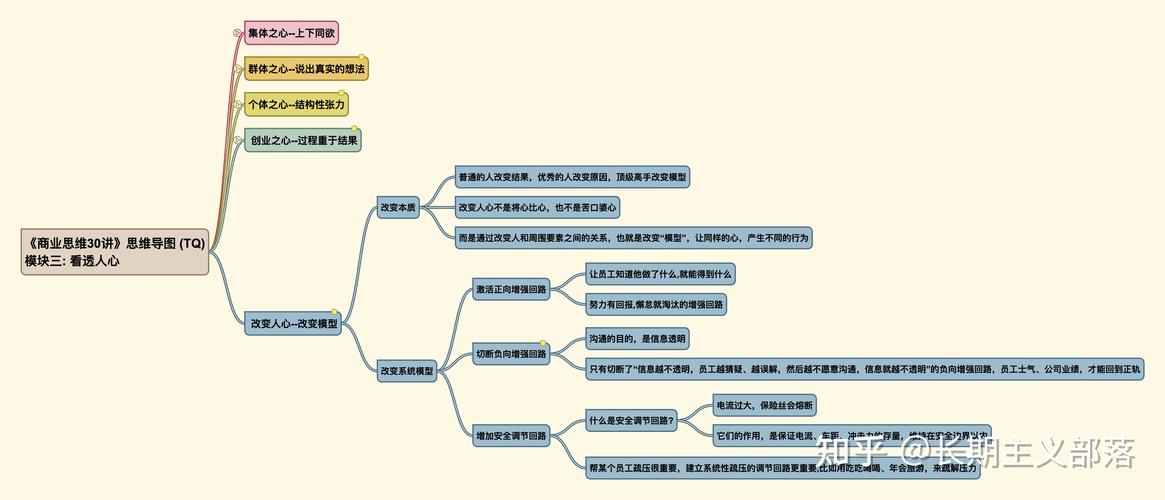 喝醉了也能看透人心？神相技能升级指南