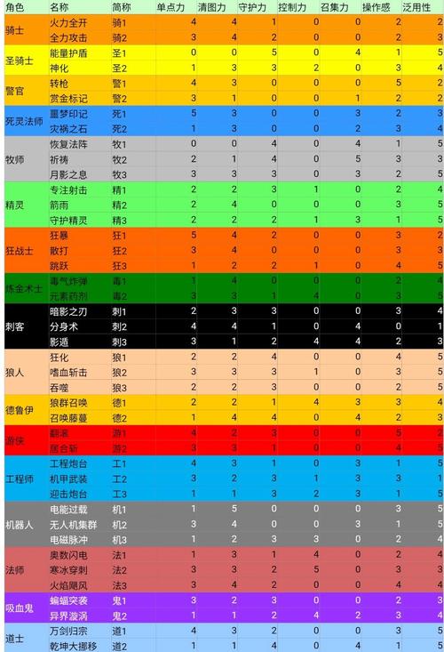 元气骑士中的技能搭配如何构建最强小队