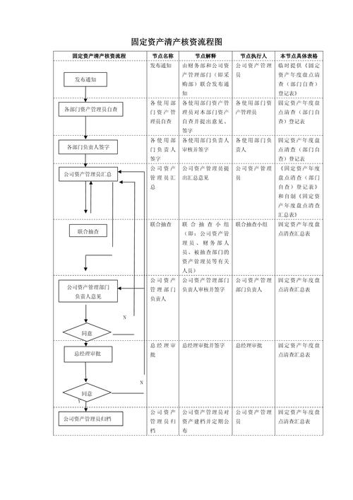 固定资产如何管理才能不变成“固定”遗憾？