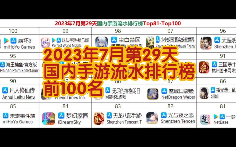 2023年最火的手游排行榜单