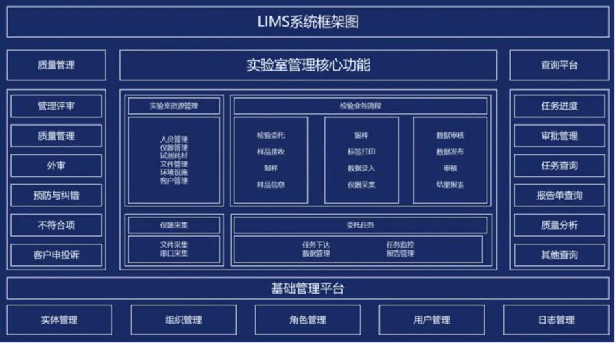 实验室信息管理系统实现高效科研的现代化工具