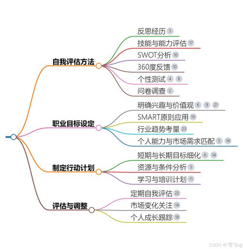 技术与技能一场程序员的自我修养大讨论