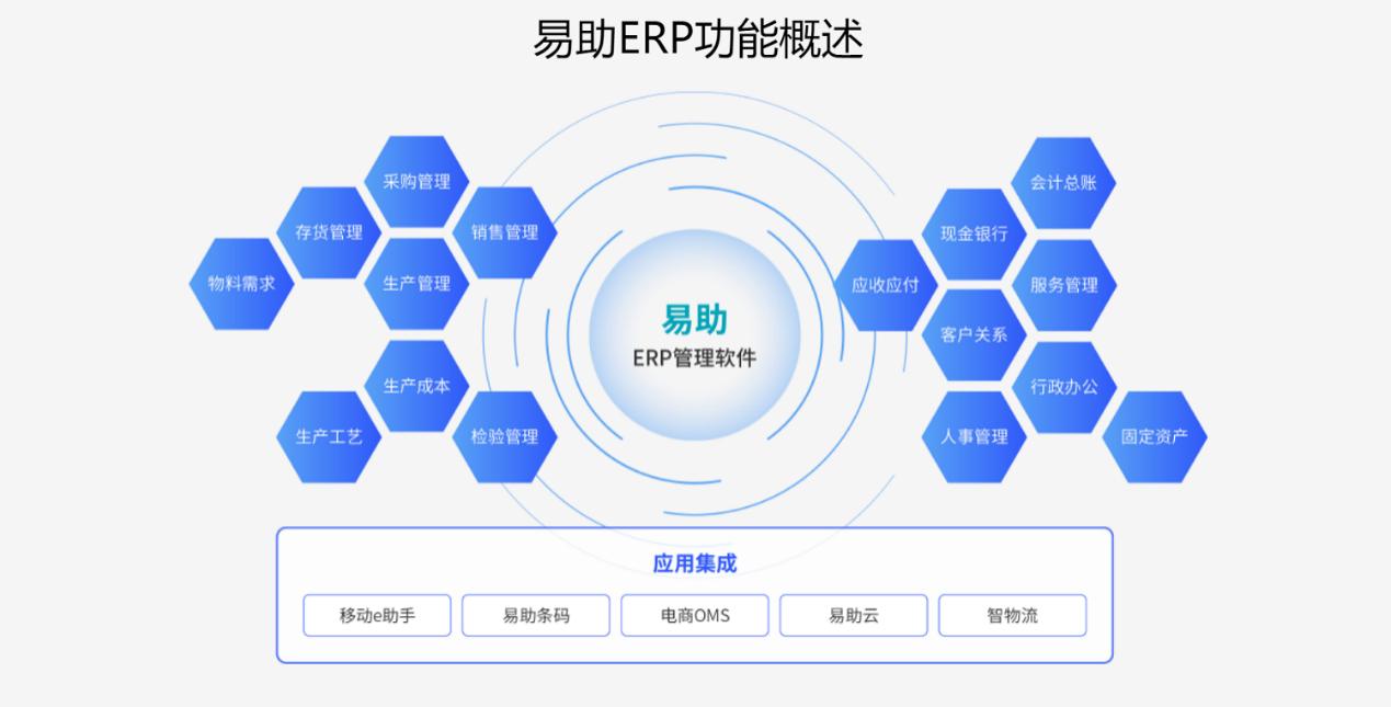 鼎捷软件从ERP解决方案到工业4.0的智能转型