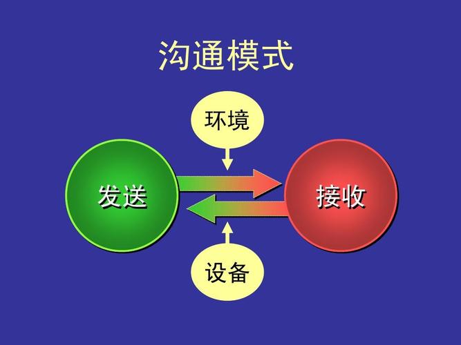 ZooM企业沟通协作的卓越选择