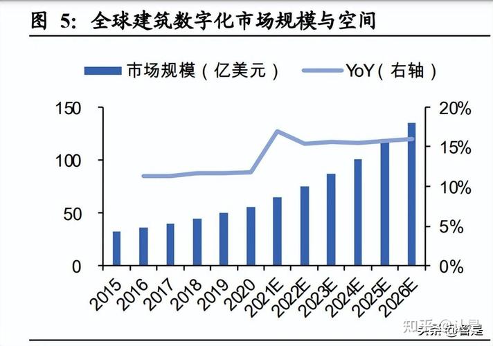 广联达软件建筑行业的数字化革新者