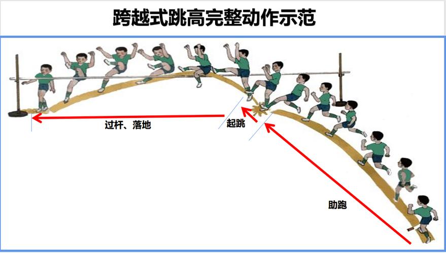 掌握技能从零到精通的跳跃