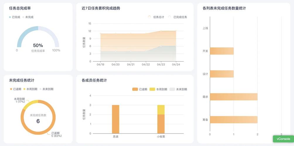 协同软件创新团队协作模式的新趋势