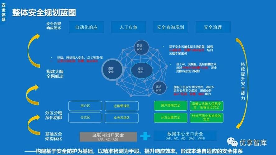 创新的备份策略构建您的数据安全保障体系