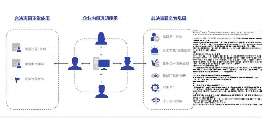 创新的备份策略构建您的数据安全保障体系