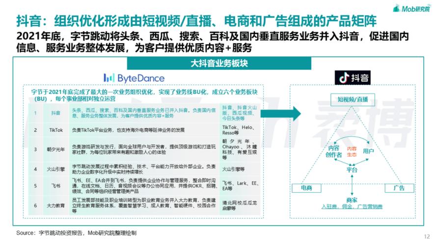 视频软件行业创新打造未来内容创作生态