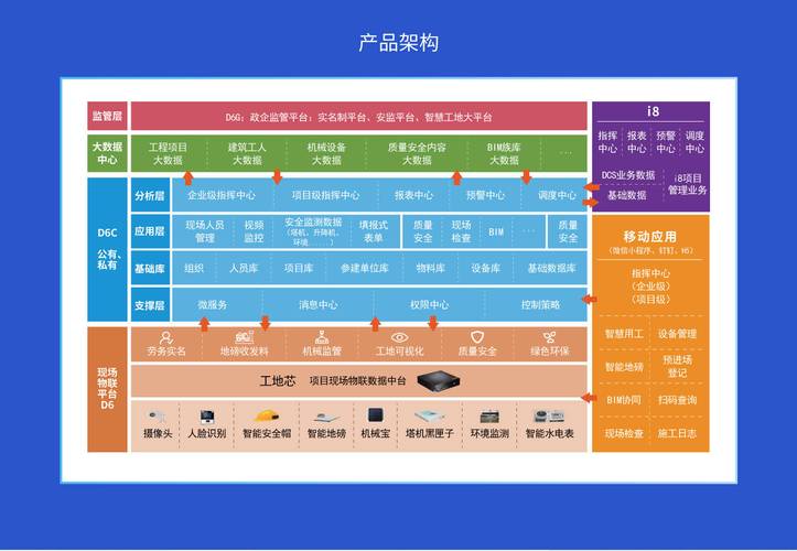 Java软件开发开启智能生活的新篇章