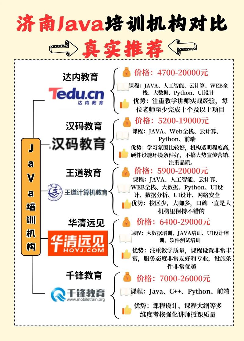 Java软件开发开启智能生活的新篇章