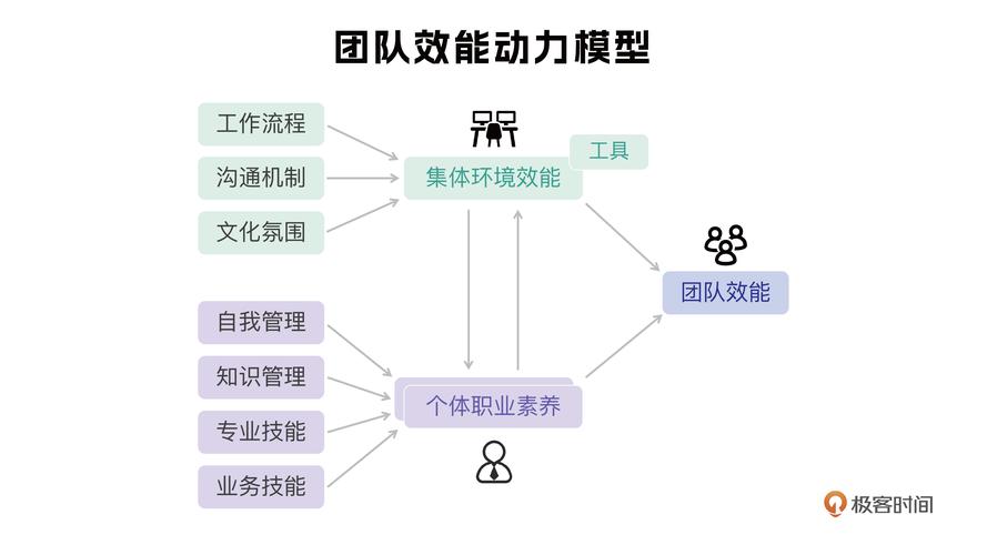 借力三P模式构建高效协同的视频创作团队