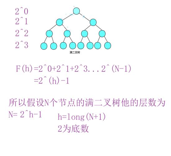 数据结构中的行与列理解与应用