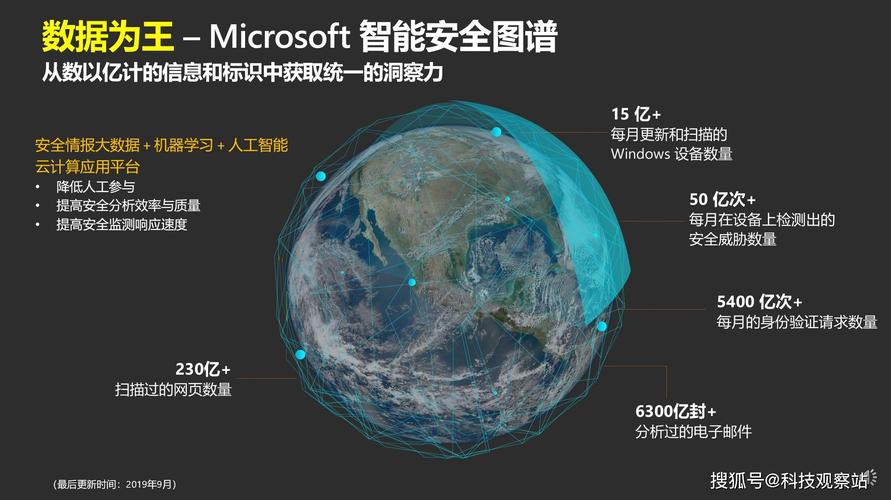 信息技术背景下的在线视频质量、隐私与安全