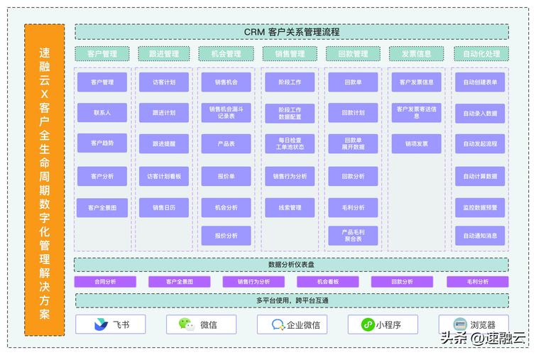 创新CRM软件客户管理的未来