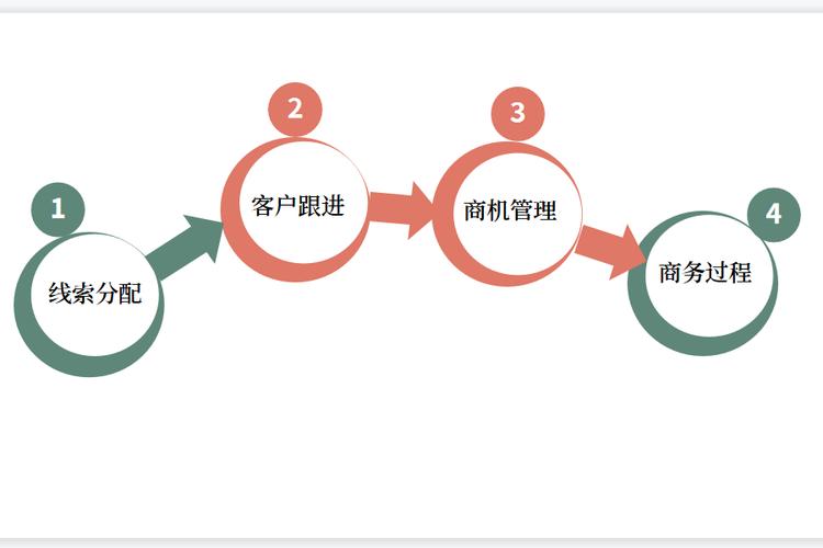 创新CRM软件客户管理的未来