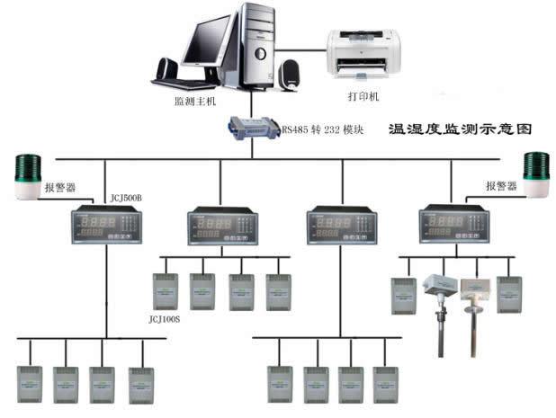 扇控软件智能降温系统在现代办公环境中的应用