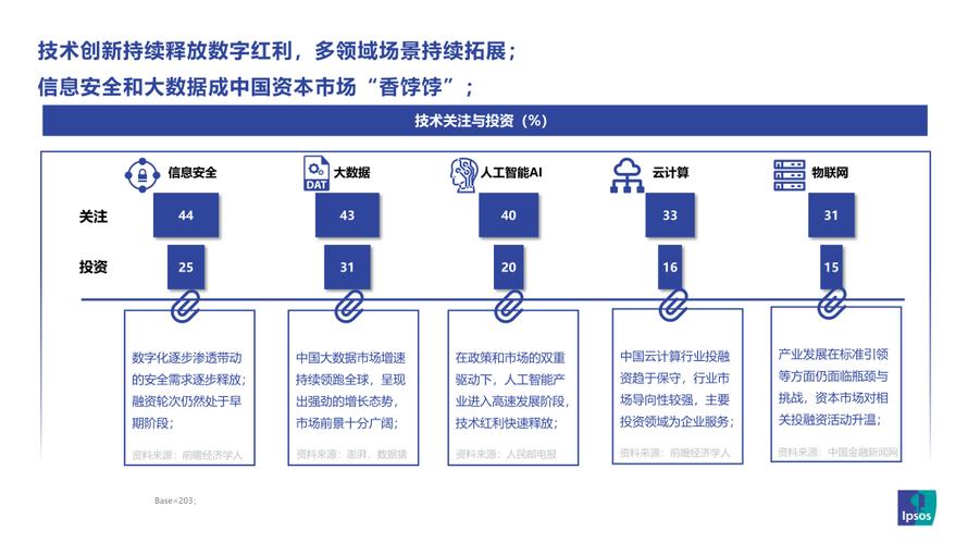 技能补丁数字化转型时代的个人能力升级指南