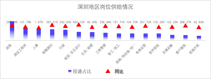 深圳技能补贴助力职业技能提升与就业市场革新