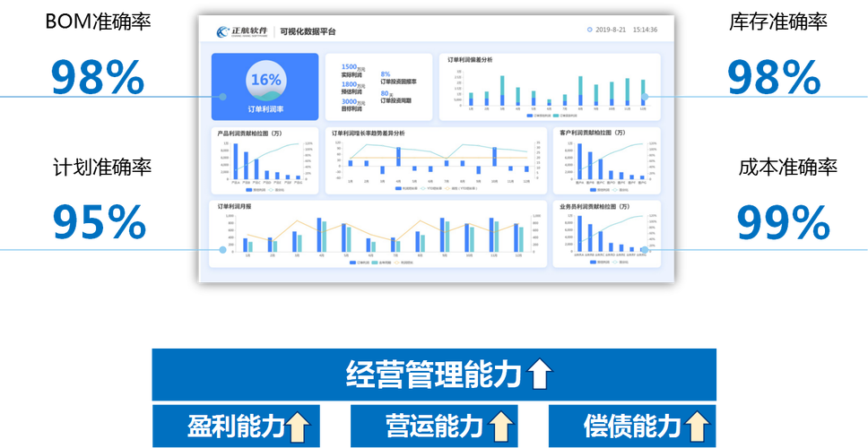 正航软件当软件遇上艺术，办公从此不再是梦