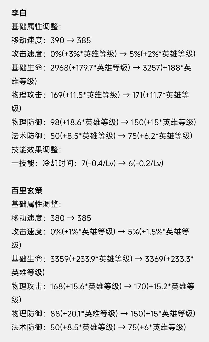 阿轲技能解析如何在王者荣耀中玩转刺客之王？