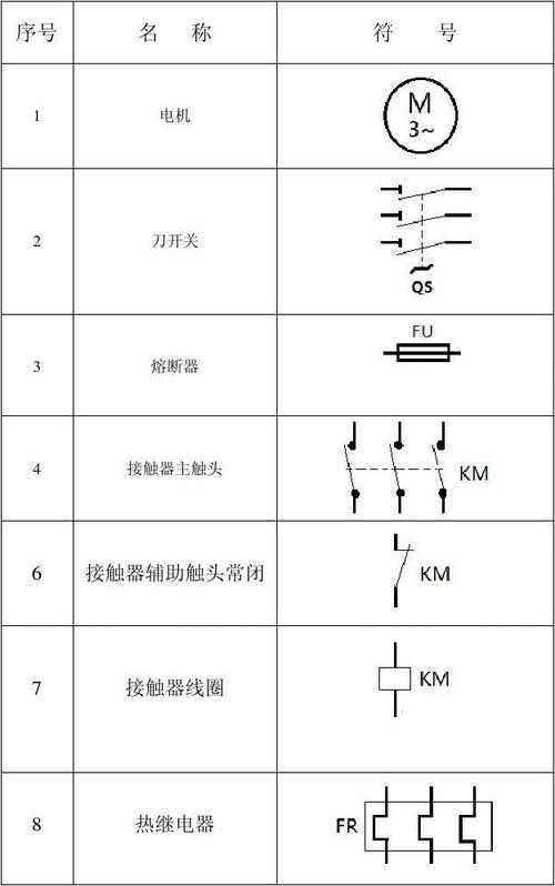 从指缝间溜走的电流——电力拖动控制线路与技能训练