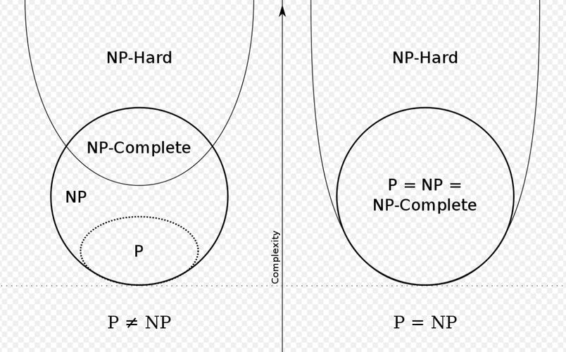 探秘NP完全问计算机科学中的未解之谜