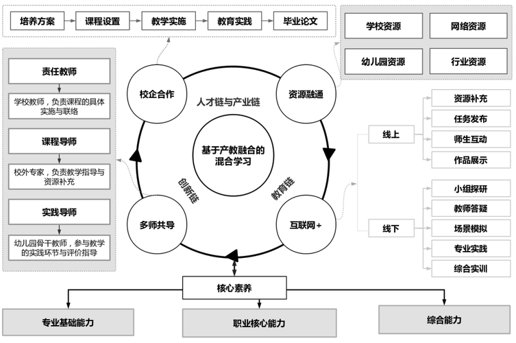 创新教育模式从中学习到成长