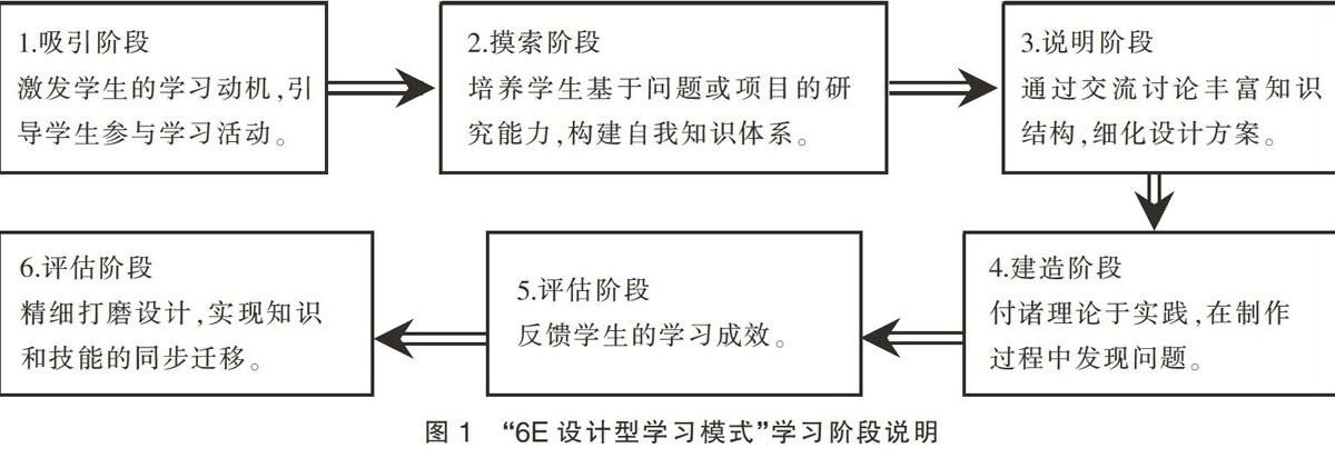 创新教育模式从中学习到成长