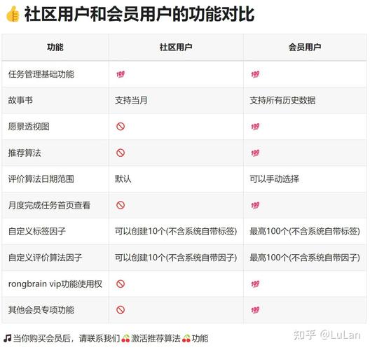 构建未来职业竞争力技能设定与实现策略