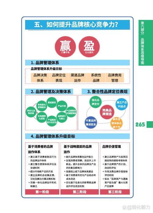 构建未来职业竞争力技能设定与实现策略