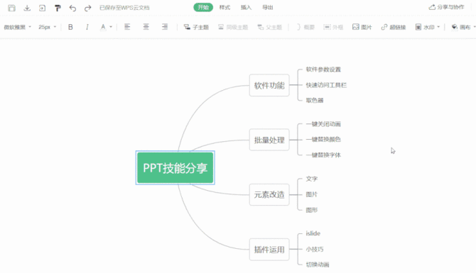 思维导图软件哪家强？让我来给你指条明路