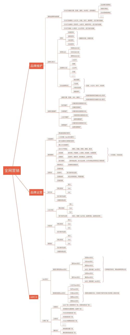 网站推广的创新之路多元化策略与技术手段