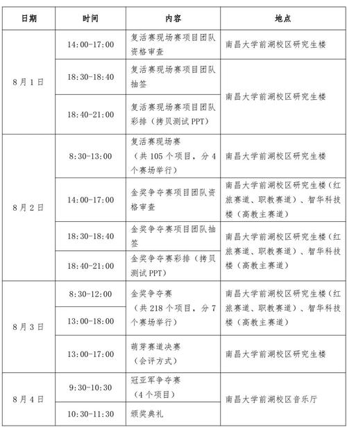 大学生软件创新大赛从代码到宝座，一路绿灯！