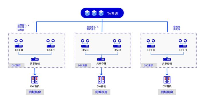 探秘Oracle企业级数据库管理系统的核心奥秘