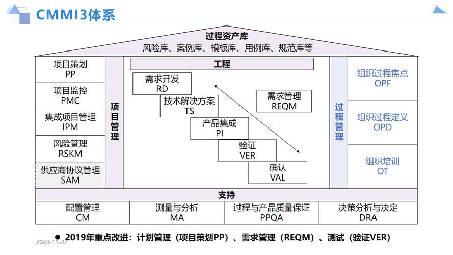 项管理软件构建高效团队的数字基石