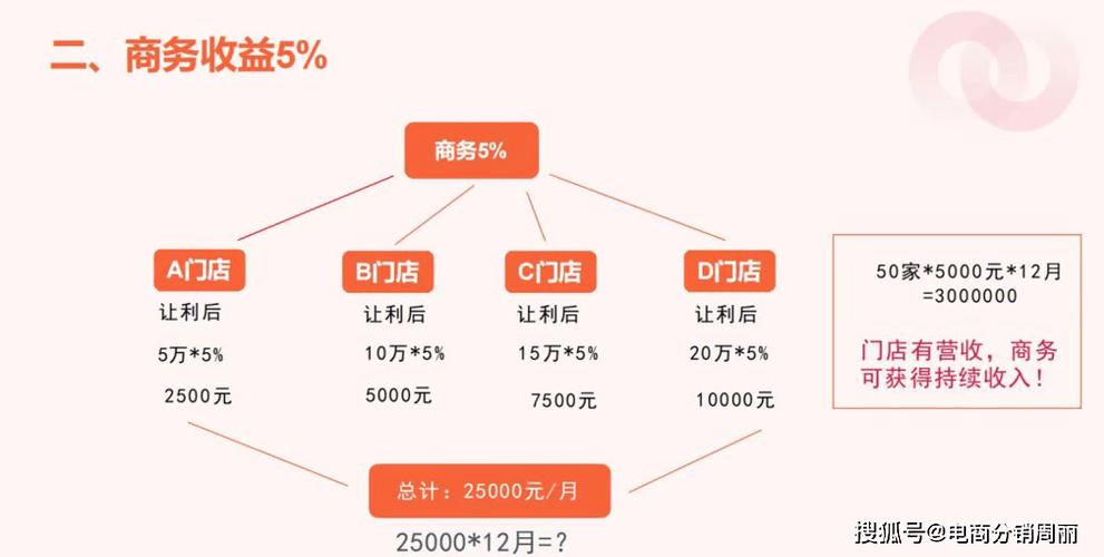 创新捆绑策略品牌双赢与消费者价值最大化之道