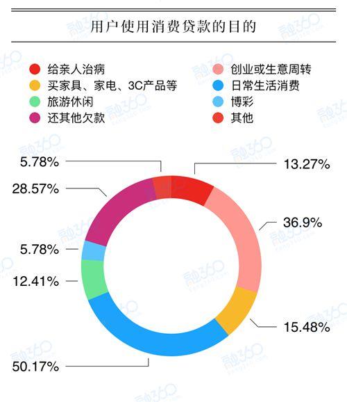 智选贷款软件轻松通过的秘诀