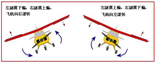 从“代码”到“机翼”飞机软件的前世今生