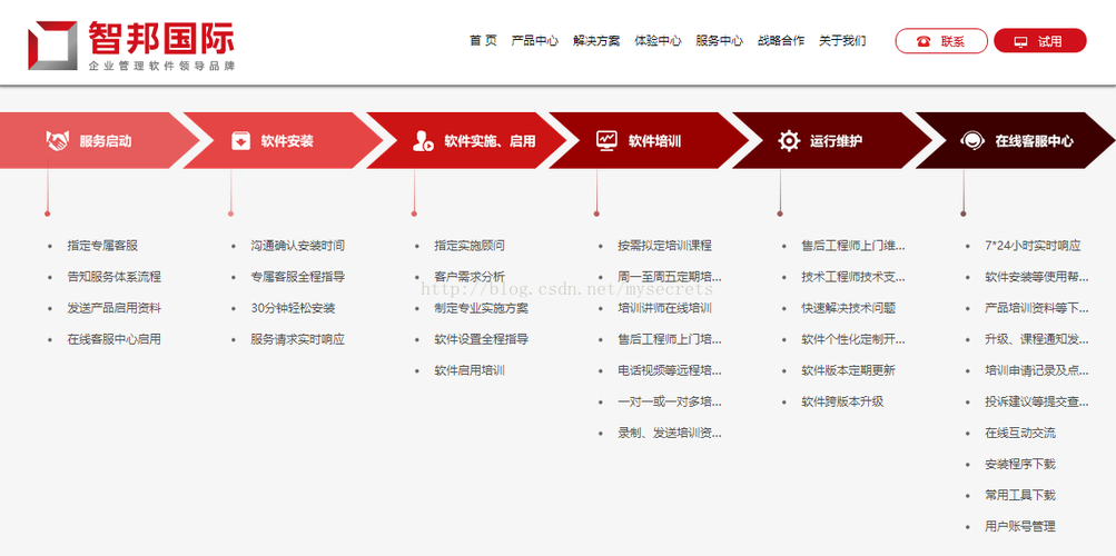 如何在软件企业认定中生存下去——新手指南