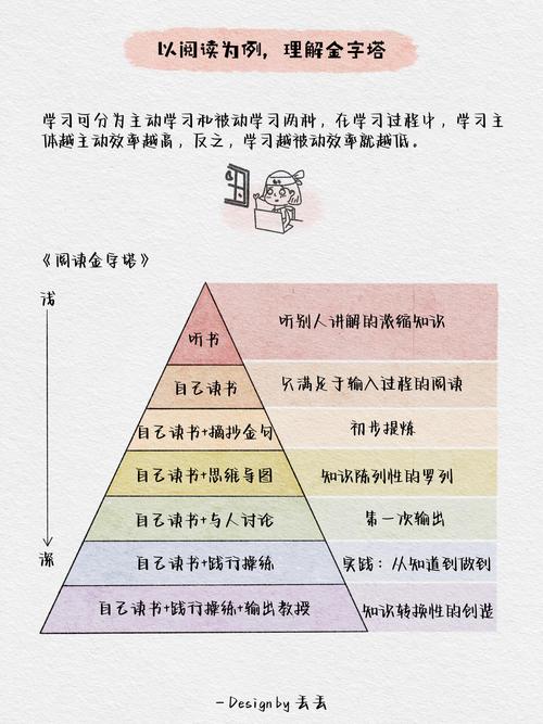 技能学习的金字塔构建高效学习体系