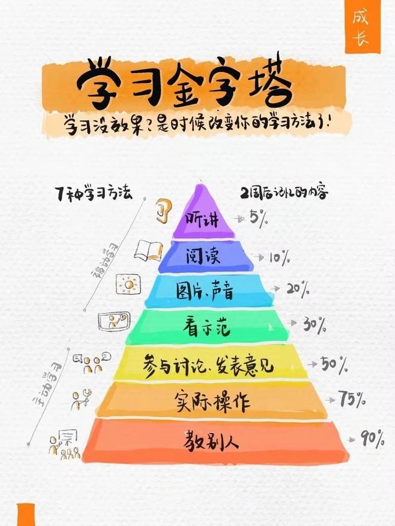 技能学习的金字塔构建高效学习体系