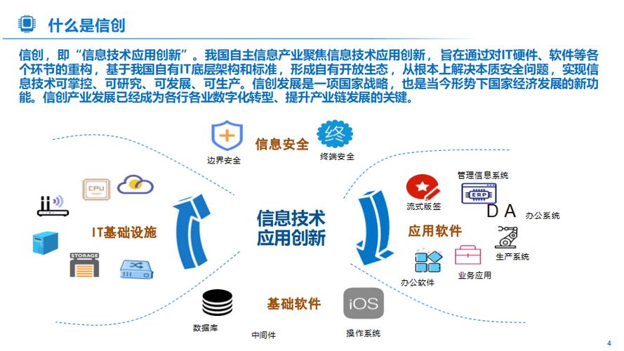 燃技能在数字化时代中掌握关键竞争力