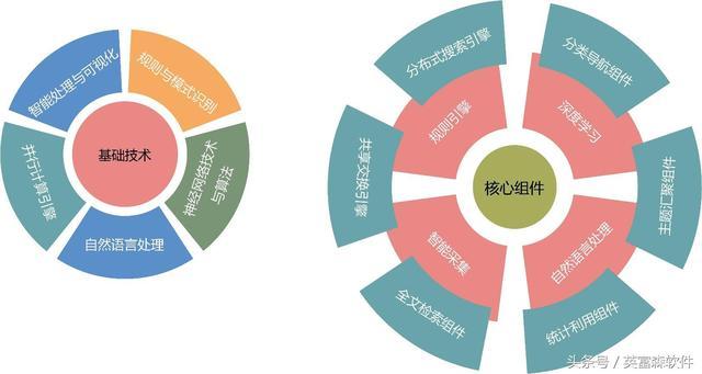 一键共享软件简化信息传播的艺术