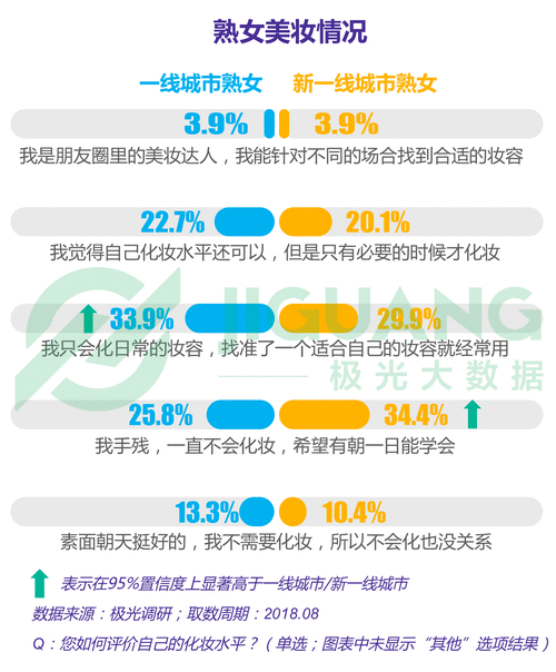 老熟女网络社交时代下的新签