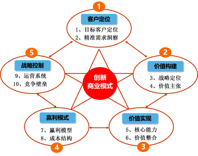 技能赢构建个人竞争力的基石