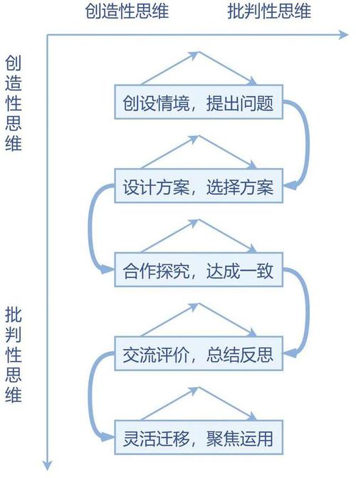 贝技能用贝叶斯模型赋能数据科学的创新路径